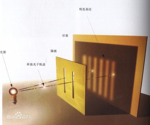 单光子双缝干涉实验 图自水印 单光子双缝干涉实验 图自水印