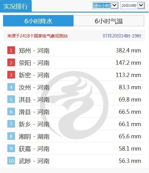 中央气象台 中央气象台