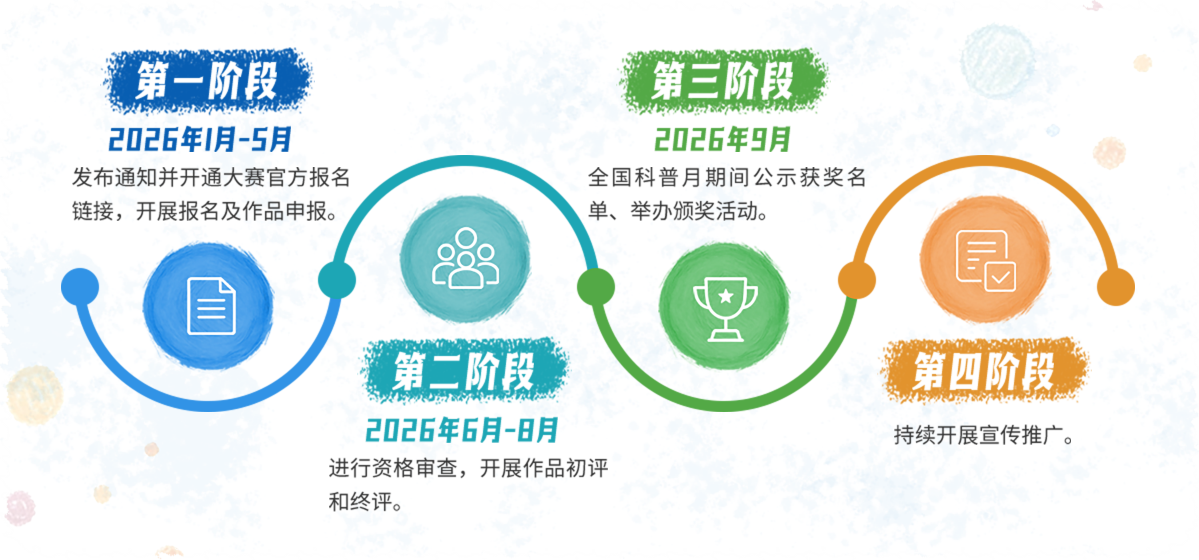 2026北京科学传播大赛