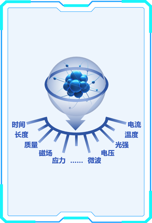 量子精密测量如何重新定义世界？