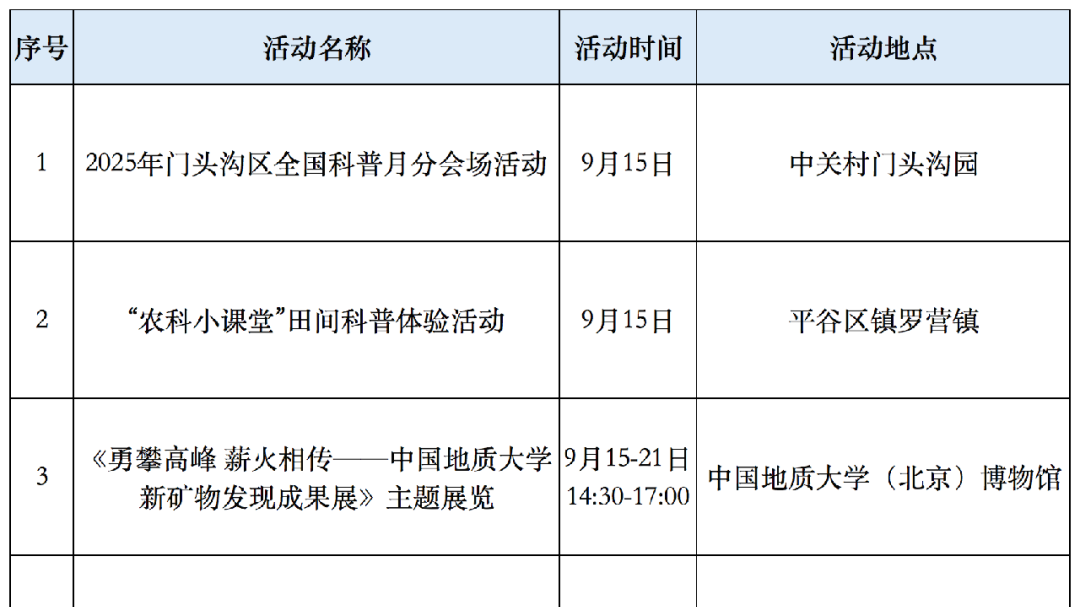 全国科普月 | 2025年北京市全国科普月活动第三期精彩推荐
