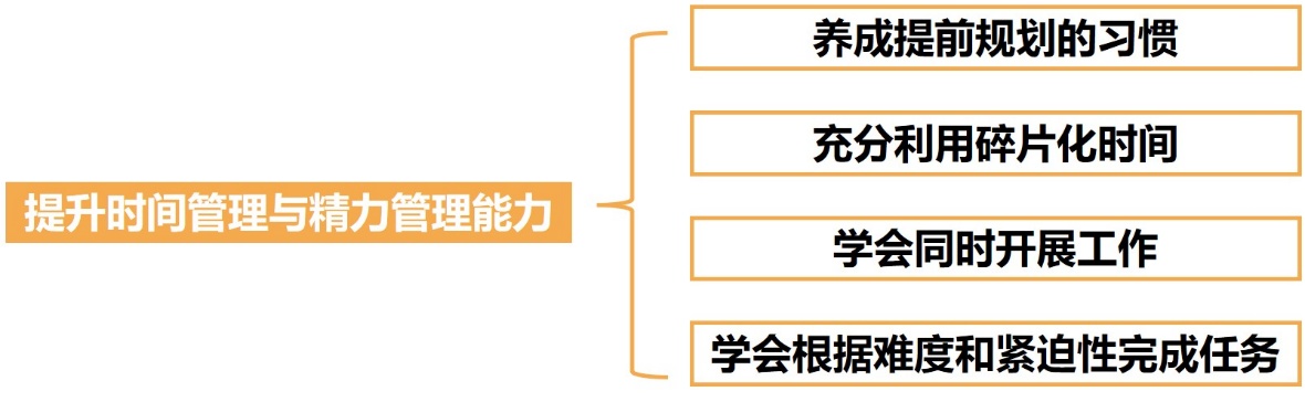 科研软实力