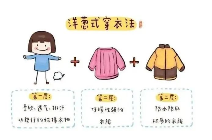 洋葱式穿衣法