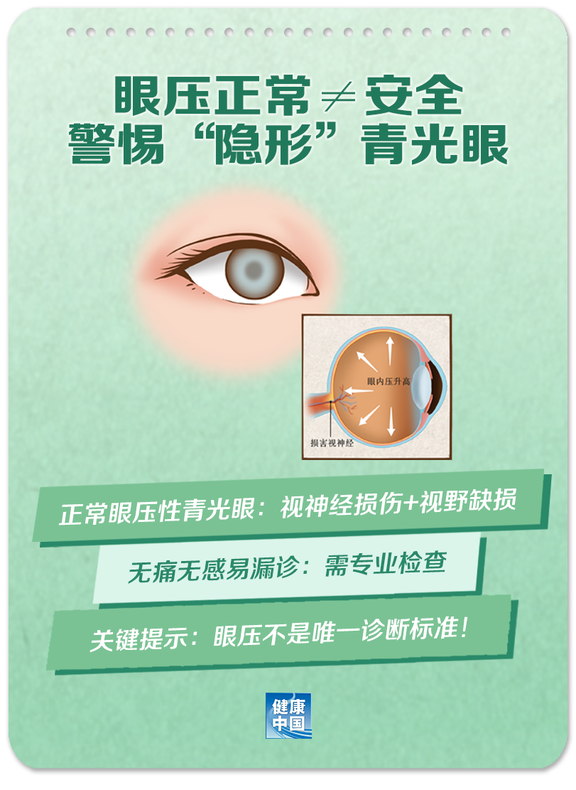 别以为年轻人不会“中招”，眼压正常也要警惕！| 世界青光眼日