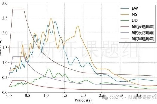 缅甸 7.9 级地震，为何我国云南多地震感明显？