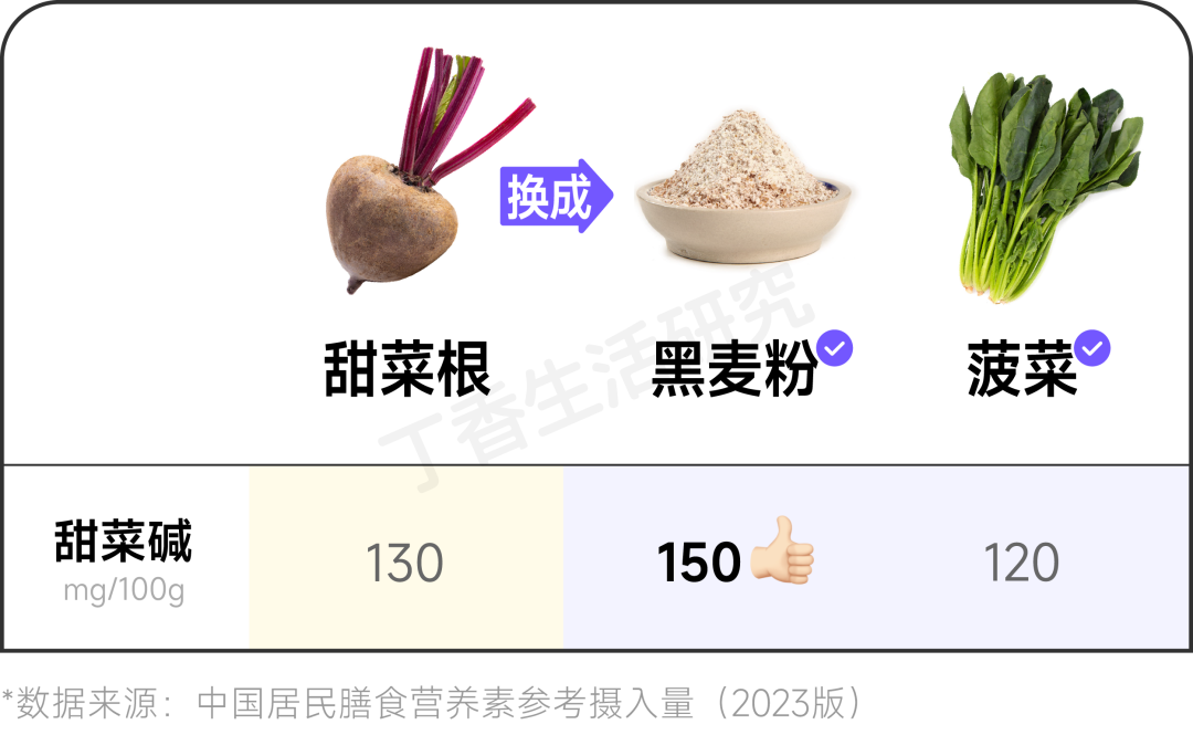 羽衣甘蓝、三文鱼……这 6 种贵价超级食物，真有平替！
