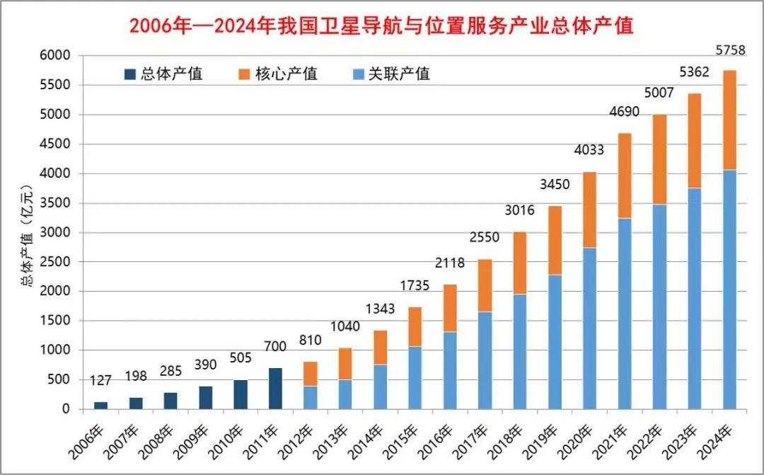 近6000亿元！再创新高