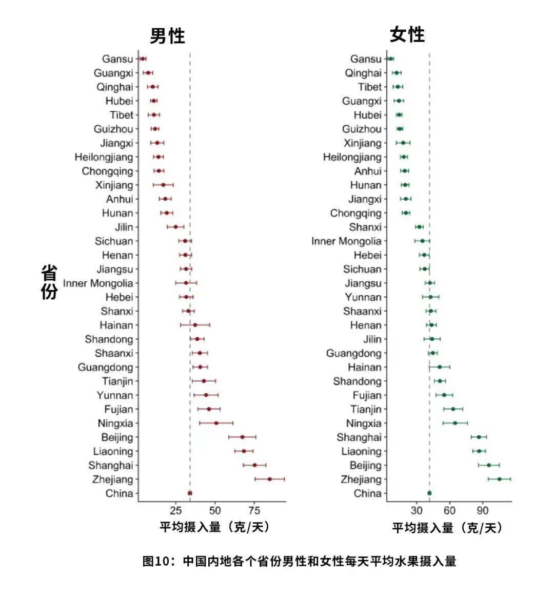 中国女性可控的致癌因素，排名第一的竟然是……