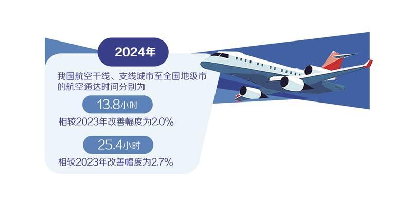支线航空新征程：从“补充”迈向“增长引擎”