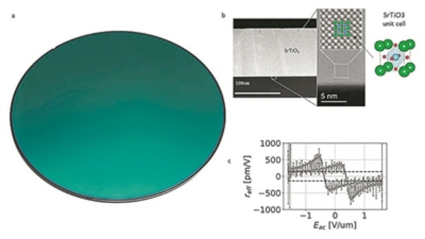 比利时团队研发低温电光材料，刷新性能纪录