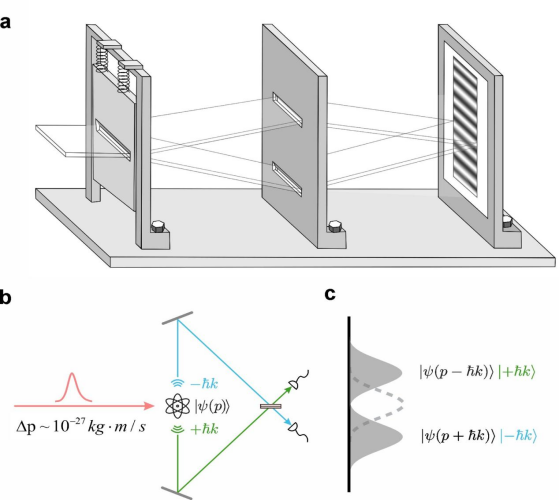 终结百年争论！中国科学家在实验室实现爱因斯坦量子思想实验