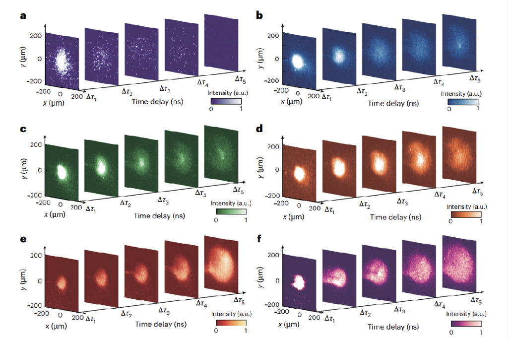 破解球状闪电百年悬案：中国团队完成人工制造与本质验证