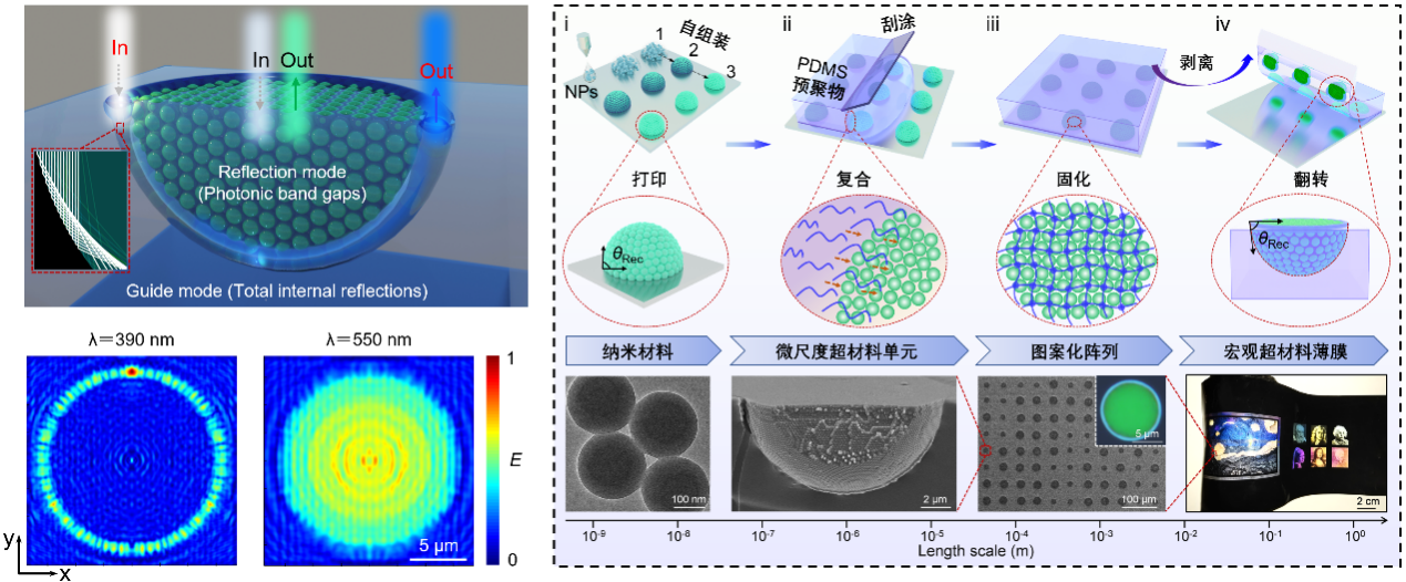 打破光刻技术依赖，我国光学超材料制备新范式到底有多硬核？