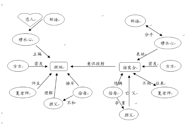 我看见你了