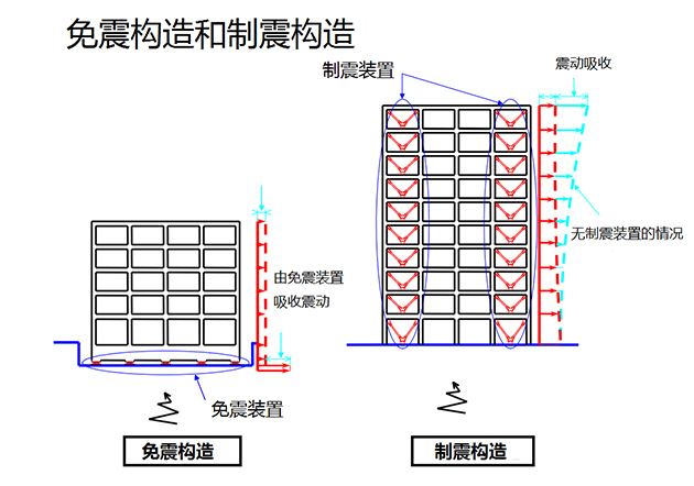 学学日本高层建筑防震有妙招