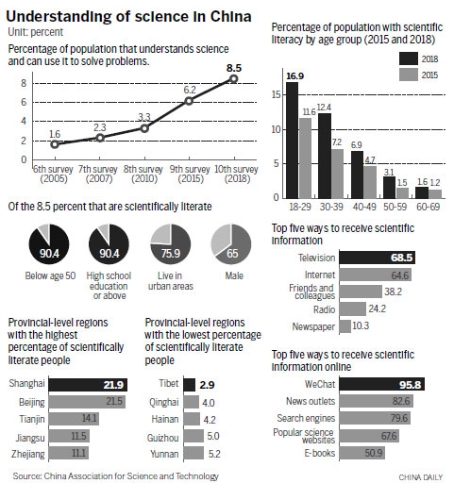 China making inroads, but still lags West