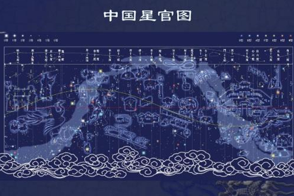 古代中国科学——天文学