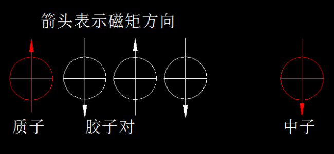 扑朔迷离的原子核