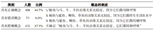 表 1 小学科学教师拥有的“鲸鱼”概念状况