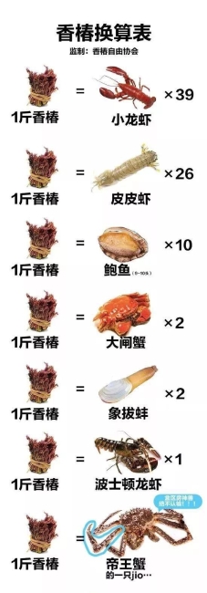 食用香椿真的会致癌吗？事情真相了解一下