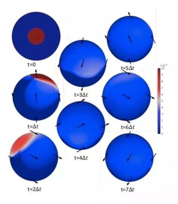 煎饼的数学建模