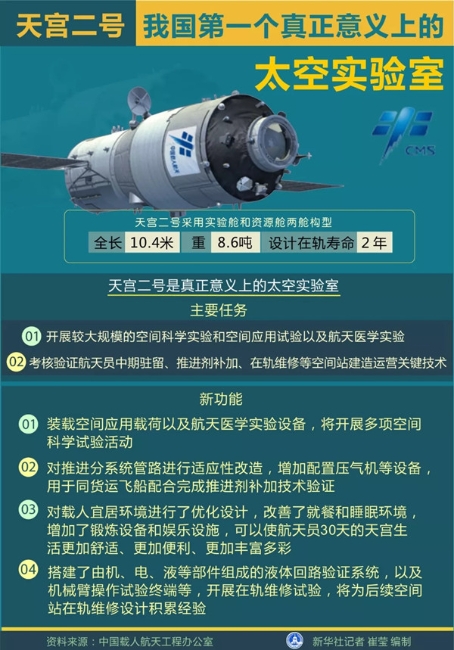 天宫二号太空实验室
