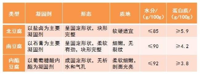 豆腐分南北，花样豆腐缘何而来？4
