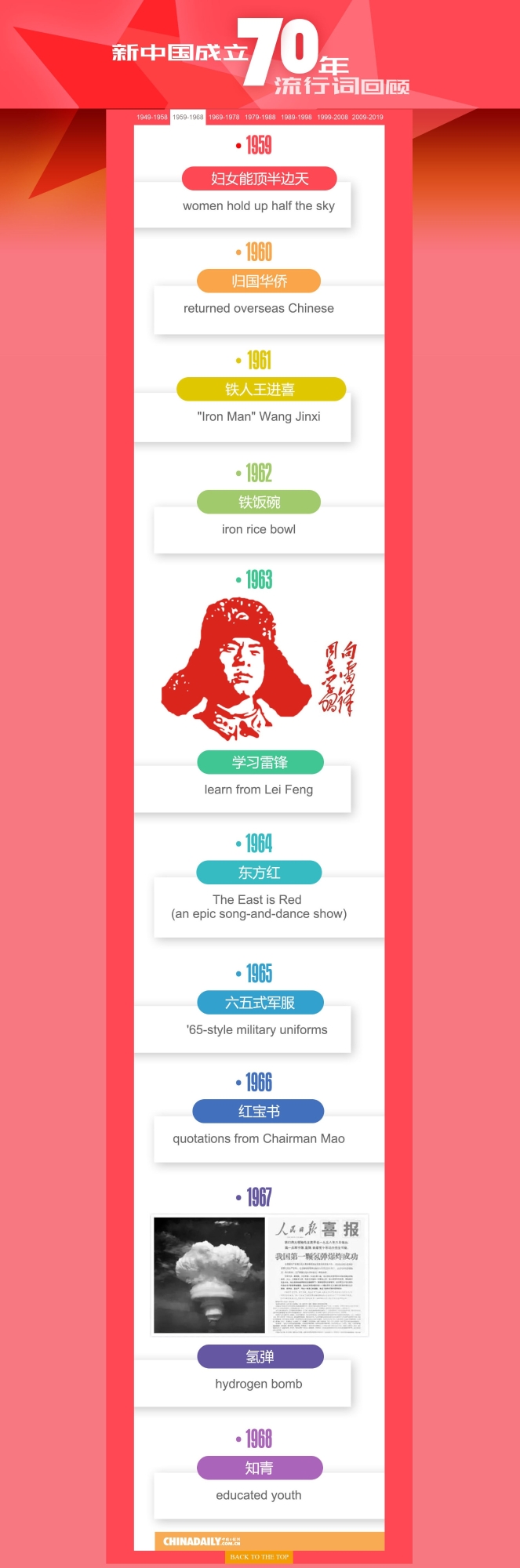 70年流行词回顾1959