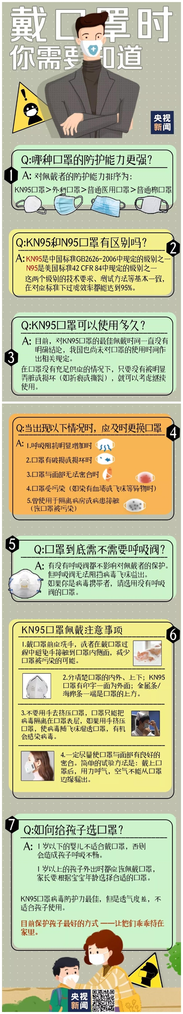 佩戴口罩