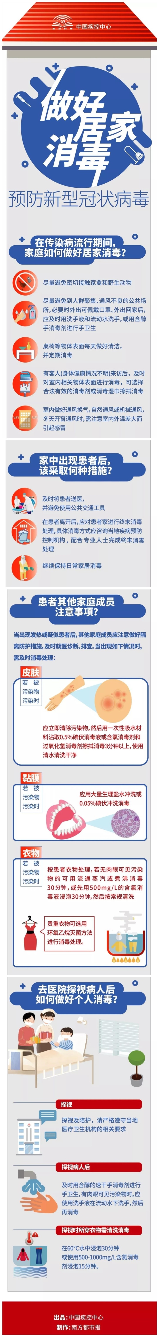 居家消毒