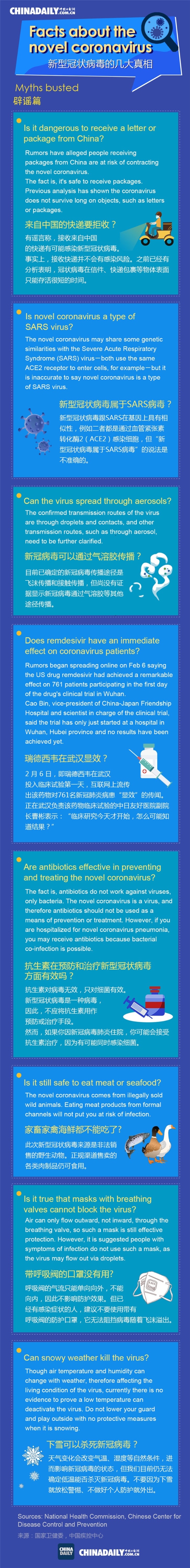 新冠肺炎疫情2