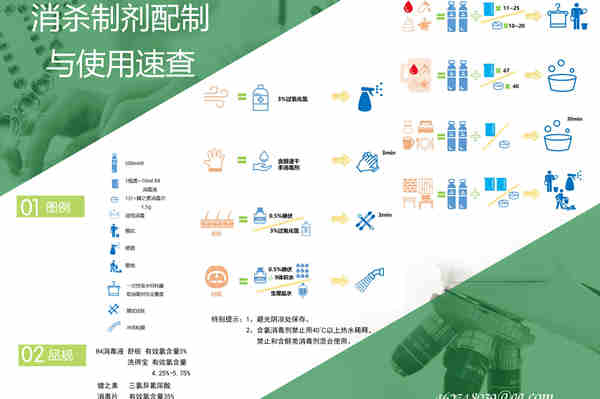 消杀速查封面消杀制剂速查折页