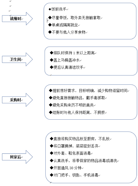 秘籍二 秘籍二