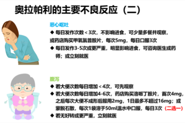 疫情期间，服用奥拉帕利的卵巢癌患者应该注意什么？