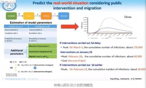 全程英语！钟南山连线欧洲同行，分享中国经验1