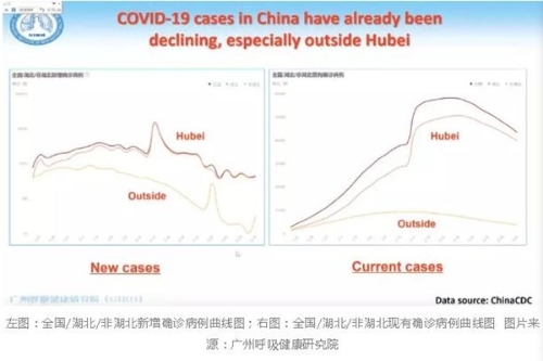 全程英语！钟南山连线欧洲同行，分享中国经验3