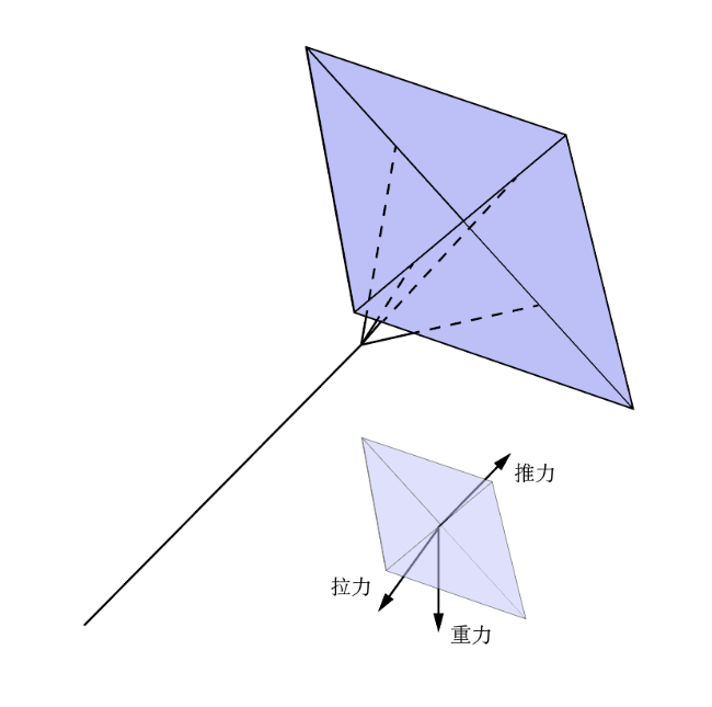让风筝一飞冲天需要几个步骤