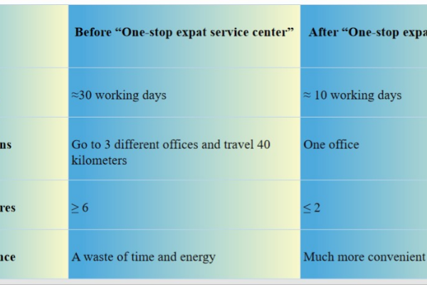 First One-stop Service Center for Foreigners Working in Hunan Pilot Free Trade Zone