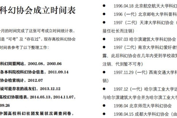 高校科幻协会联谊册-《中国高校科幻社团成立时间表》