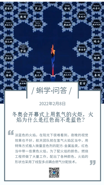 22.2.8