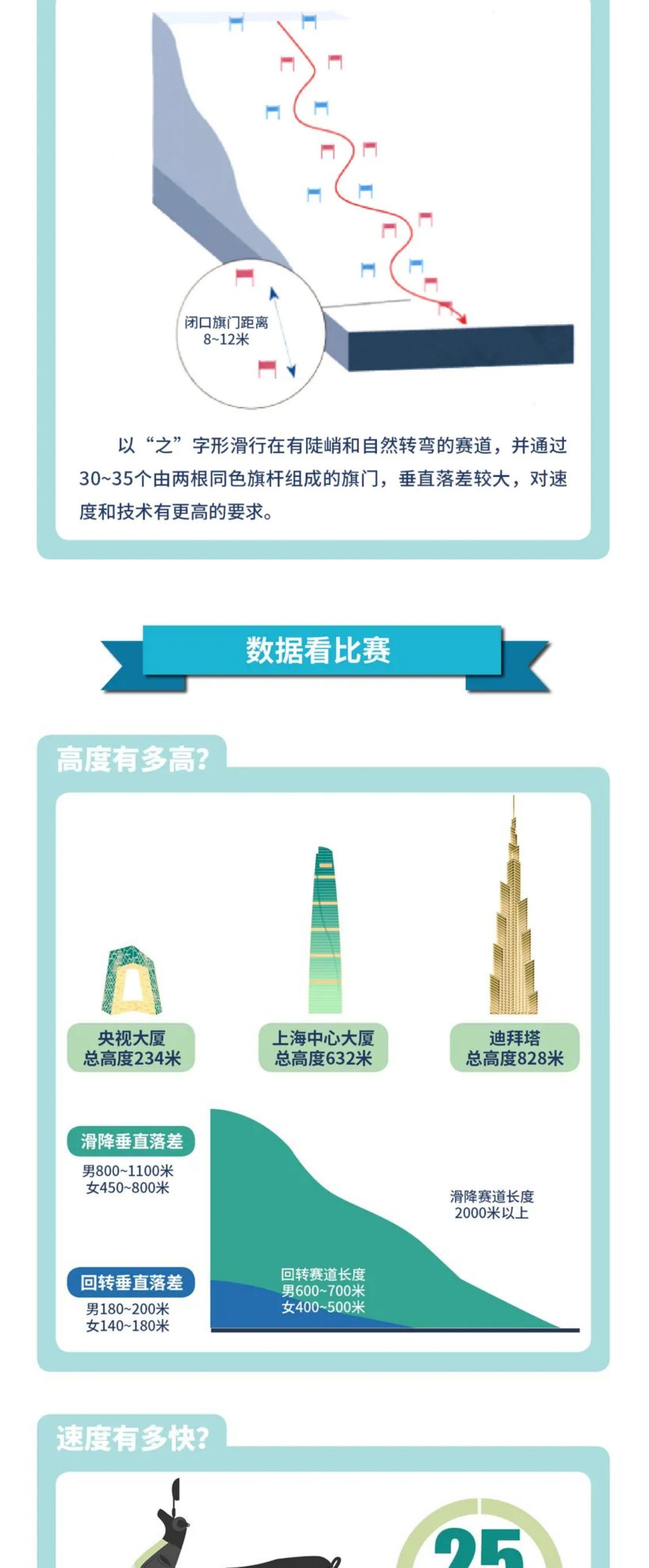 冬奥来了 _ 高山滑雪首金诞生！该项目为何被称极限运动中的“极限”？_壹伴长图1_04