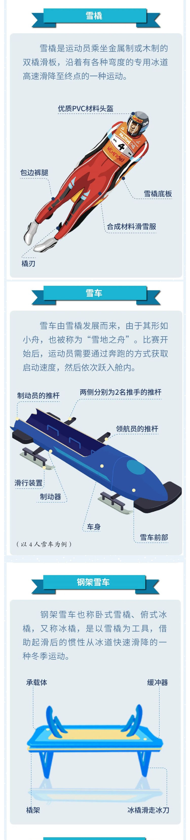 冬奥来了 _ 钢架雪车、雪车和雪橇，分不清？看这里！_壹伴长图1_02