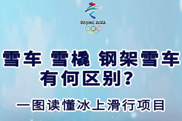 钢架雪车、雪车和雪橇，分不清？看这里！