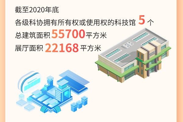 科普基础设施建设