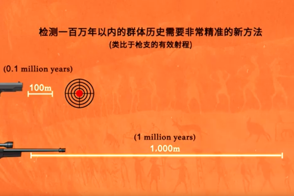 最新发现：93万年前，人类祖先曾濒临灭绝