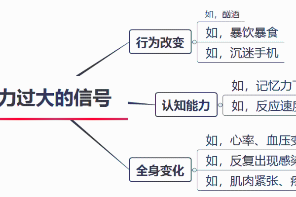 年轻人“脆皮”症状：记忆力下降、情绪差、免疫力下降 你是否也中招了？？