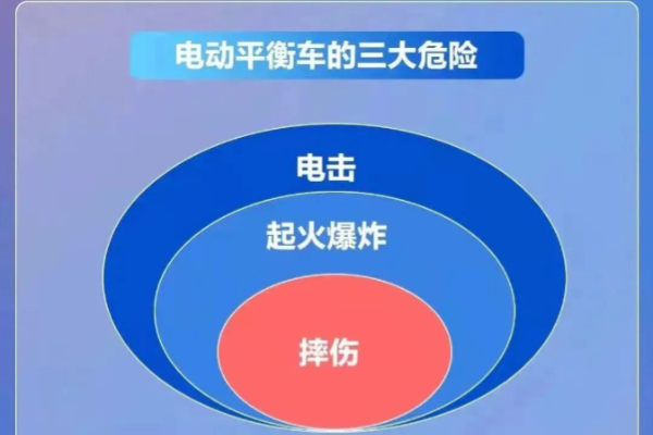 一分钟连爆两次，深夜家中平衡车竟成“风火轮”