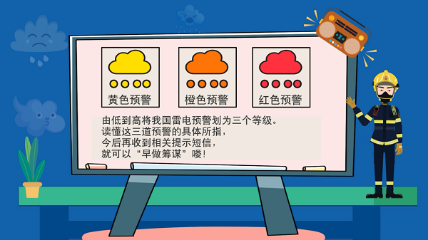 小心不要被“雷”到！