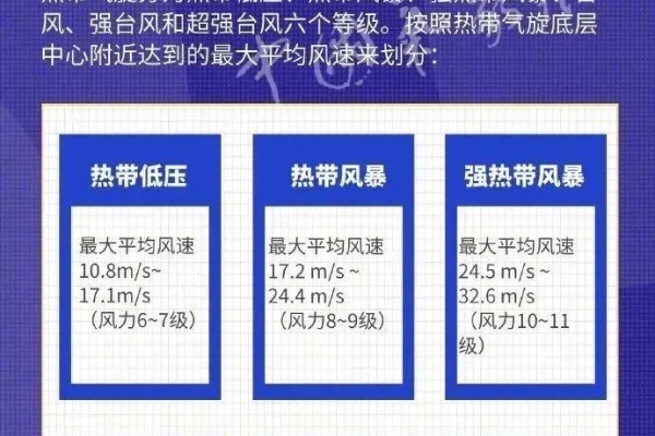 台风来临前后如何应对？