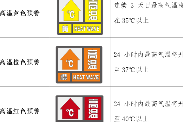 热痉挛、热衰竭、热射病有什么区别？